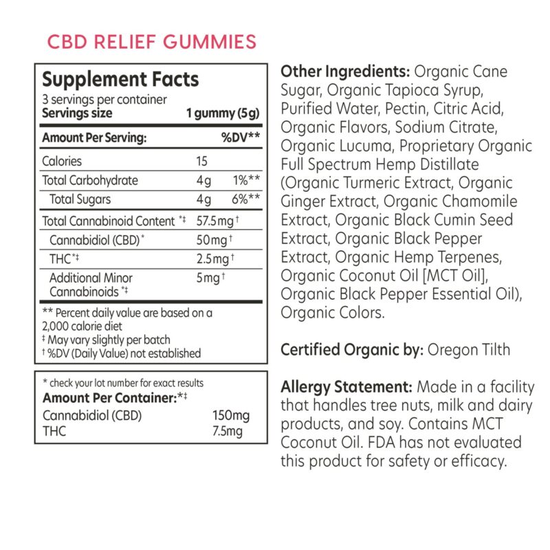 Relief Gummy Pouch Supplement Facts