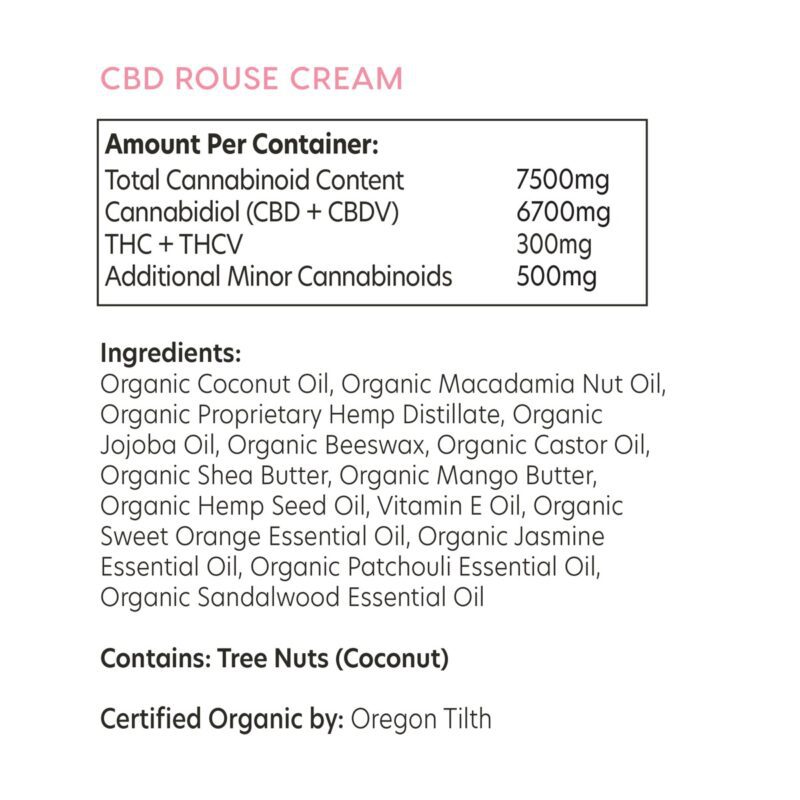 Rouse Intimacy Cream Ingredients